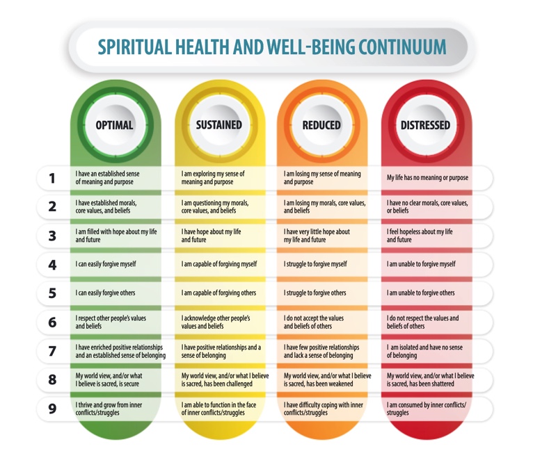 Canadian Soldiers and Spiritual Well-being